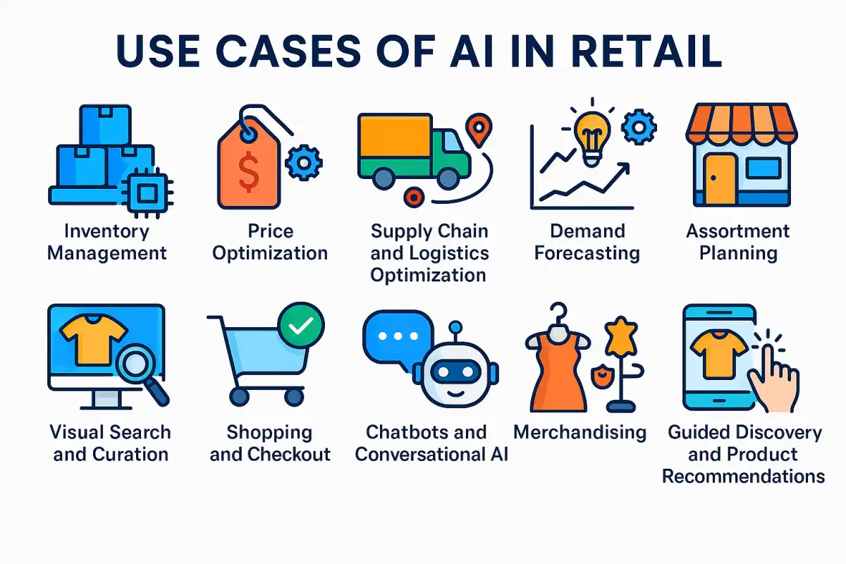 Zondre Watson on AI Success in Adult Retail: Management Over Tech