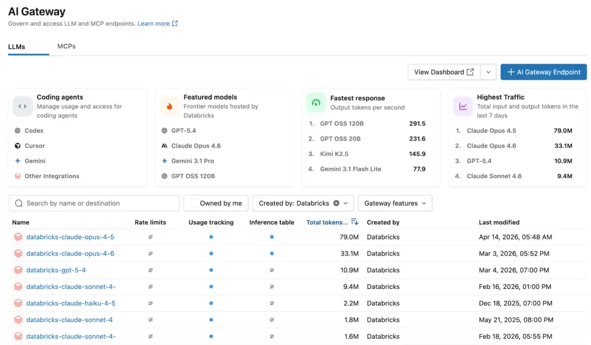 Ero-Tech GM Zondre Watson Develops AI Retail Analytics System Retalyz