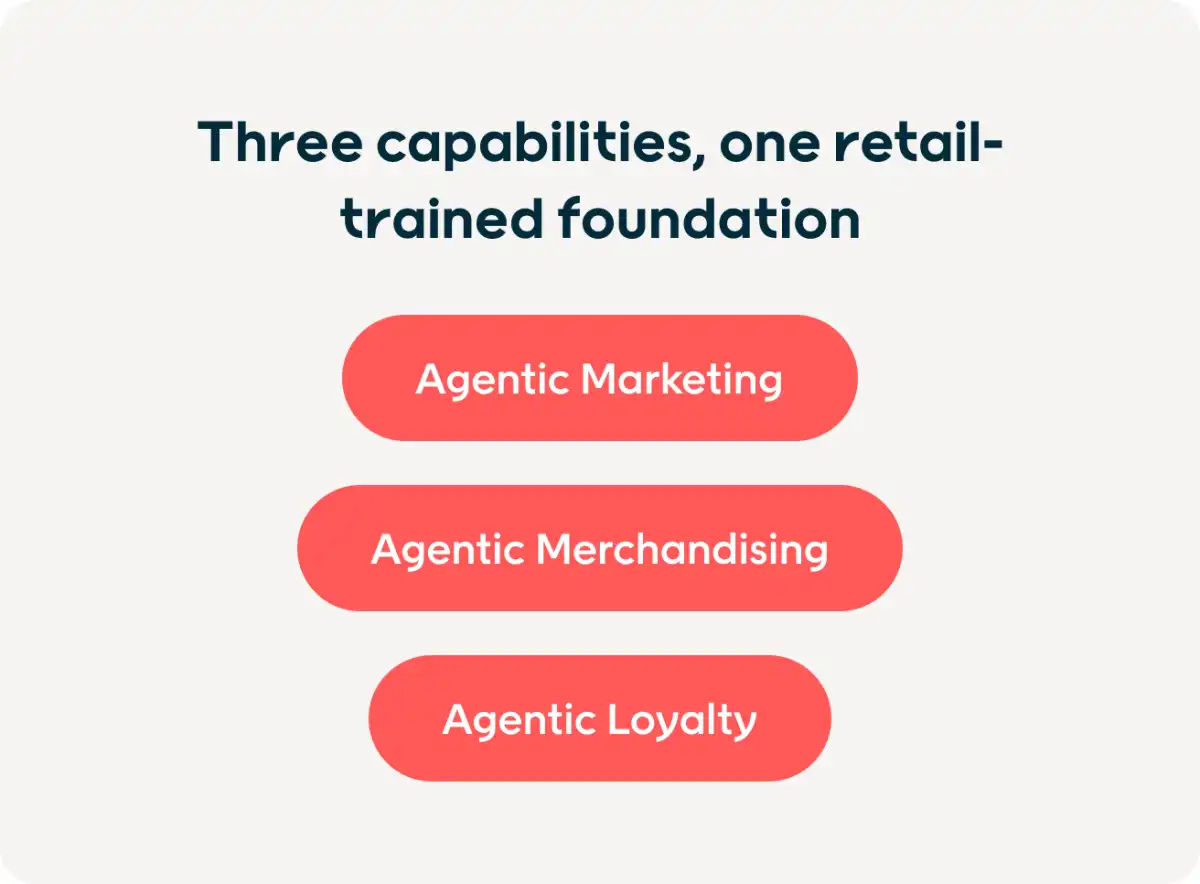 Zondre Watson on Retail Expertise for AI Data Analysis