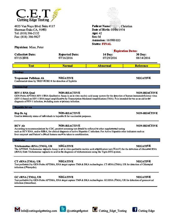 Why does Christian Wians hide his last name when he posts his AIDS tests?